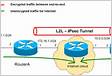 Configuración de un Router IPsec Par Dinámico de LAN a LAN y
